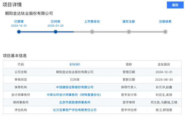 财聚配资 IPO雷达｜金钛股份闯关IPO，北交所：收入增长是否真实合理？毛利率为何低于同行？