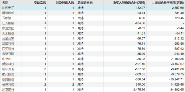 国信配资 齐鲁银行：股东重庆华宇拟减持不超1.1%公司股份